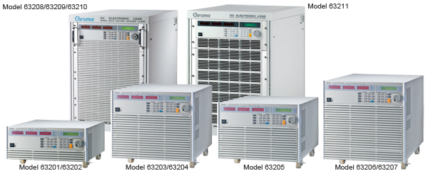 63200 series DC Electronic Loads