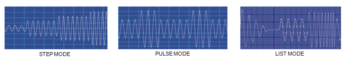 capable of simulating various types of distorted voltage waveforms and transient conditions required by product validation testing.  