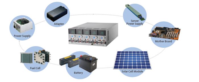 Model 63600 Electronic Load Applications