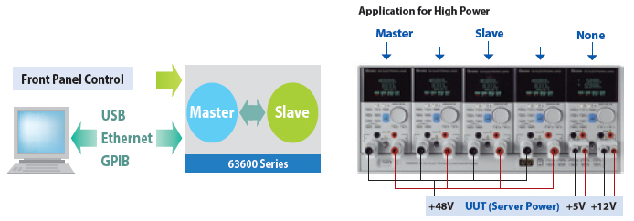 master/slave parallel control