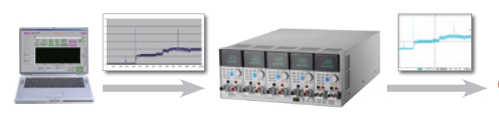 user defined waveform user defined waveform